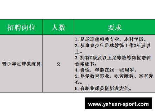 青少年体育俱乐部管理规定和制度备注